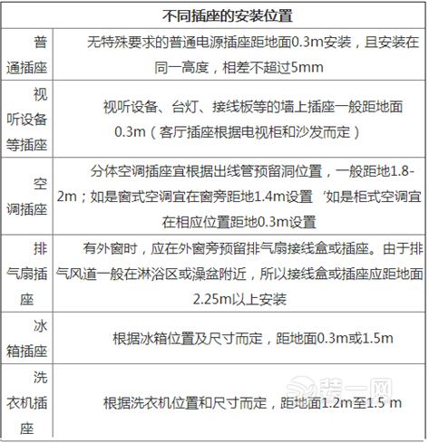 四大要点教你合理规划开关插座