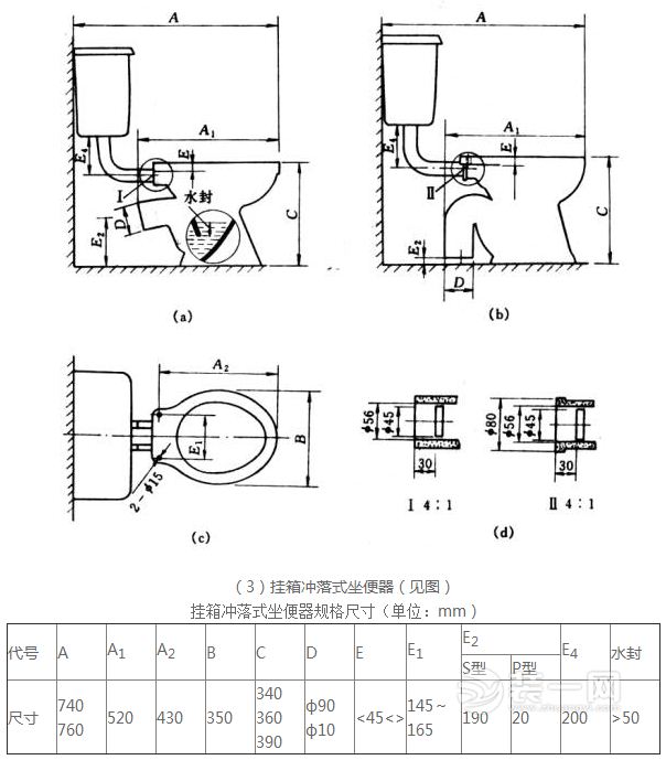 广州装修马桶尺寸规格