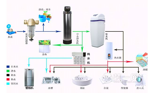 家用净水器哪个好