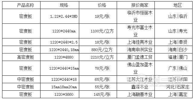 密度板价格贵不贵