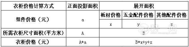 衣柜价格表