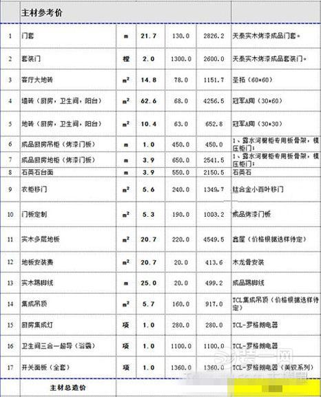 武汉87平米2室2厅美式装修预算明细清单