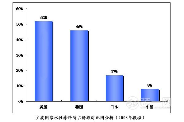 涂料发展之路从大漆到木蜡油