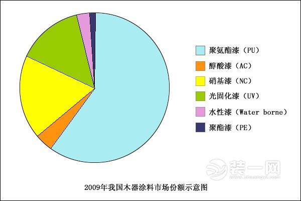 涂料發(fā)展之路從大漆到木蠟油