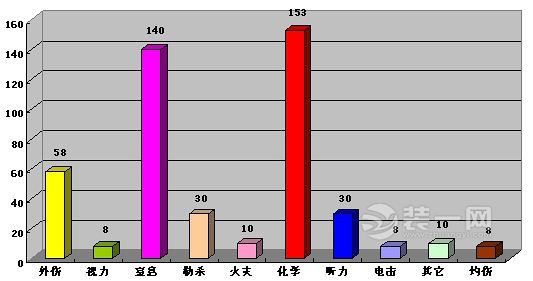 涂料發(fā)展之路從大漆到木蠟油