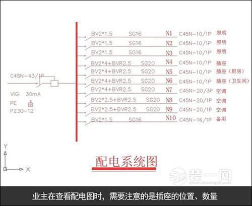 长沙装修网解读装修图纸怎么看