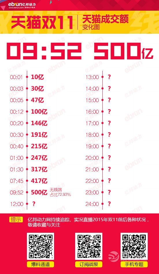 钦州装修：10个钟破500亿，距1000亿的目标不再是梦！