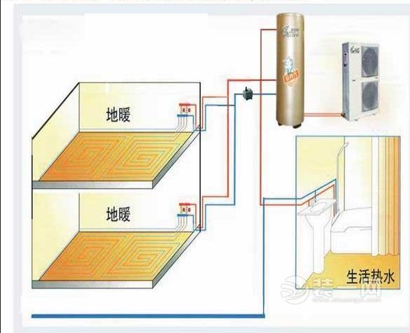 空气能地暖工作原理