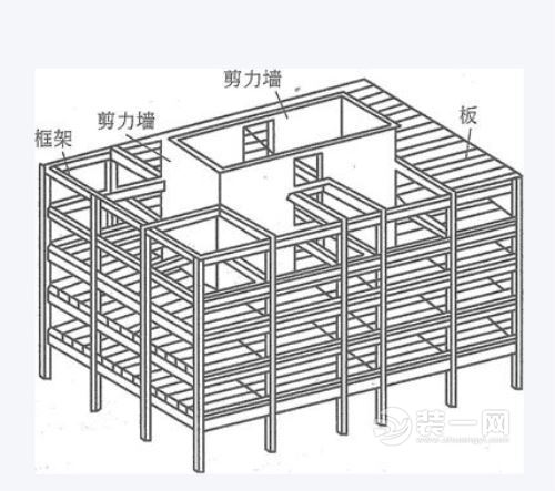 剪力墙