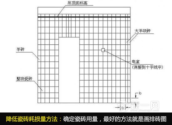 减少济南装修瓷砖损耗 五大实用方法助你一臂之力