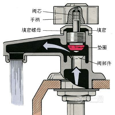 武汉水龙头维修方法有哪些