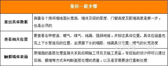 装修先量房 乌鲁木齐装修网普及室内装修量房知识