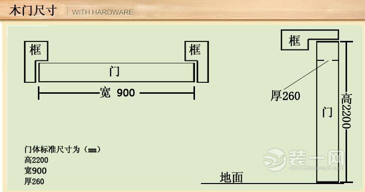 木门尺寸怎么量 木门尺寸测量方法