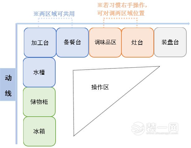 广州小厨房装修设计技巧