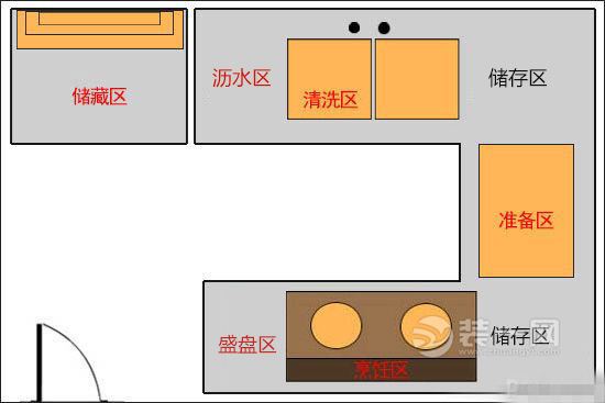 深圳开放式厨房设计效果图