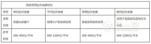 哈尔滨装修公司介绍窗户材料及价格