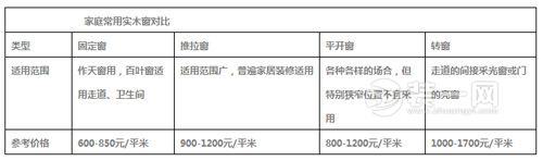 冬季窗户拆旧换新材料和价格如何?