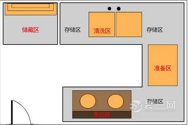 盘点厨房装修四大误区