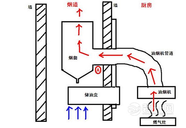 盘点厨房装修四大误区