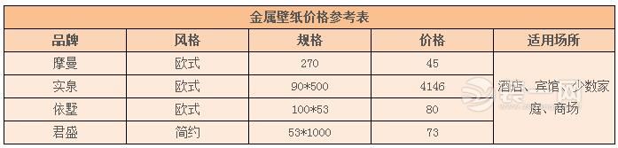 金属壁纸价格贵不贵