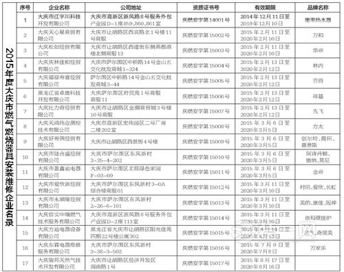 2015年度大庆市燃气燃烧器具安装维修企业名录