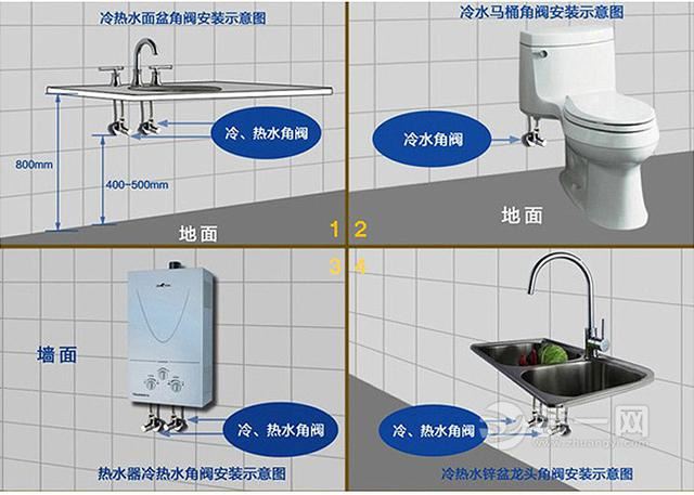 三角閥的作用