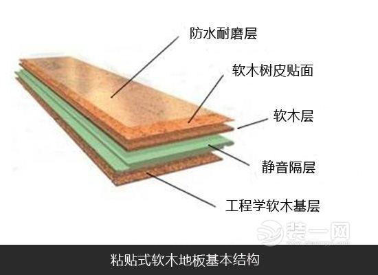 太原装修公司介绍软木地板分类