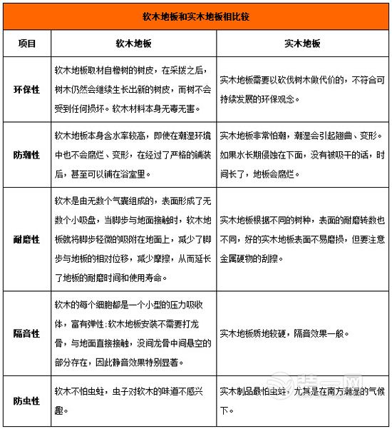 太原装修公司介绍软木地板分类