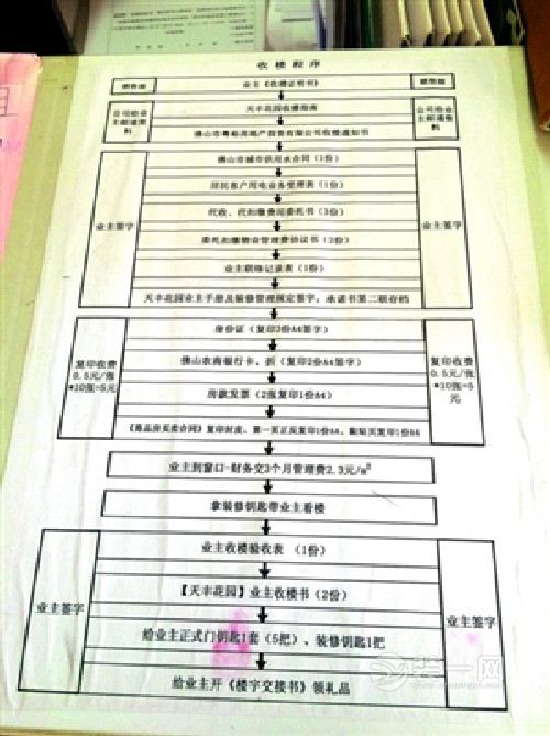 业主拿到的收楼流程上写着要交了物管费才能收楼