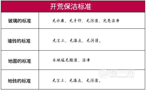 武汉新房开荒保洁标准