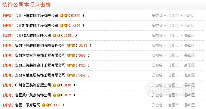 2015年度十佳装修公司排名