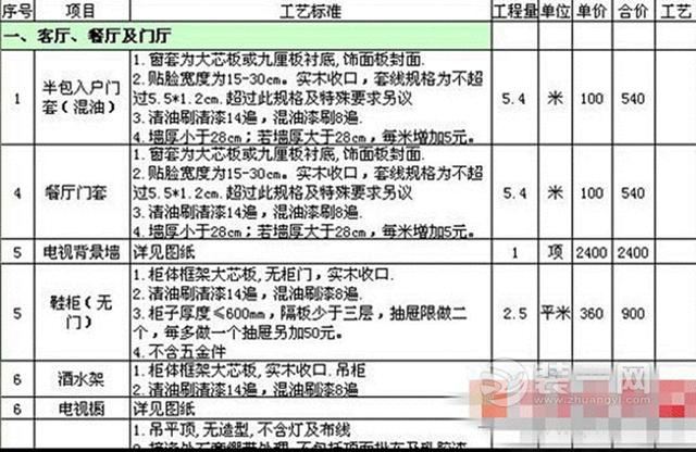 装修课：设计师教你如何看懂装修报价明细表