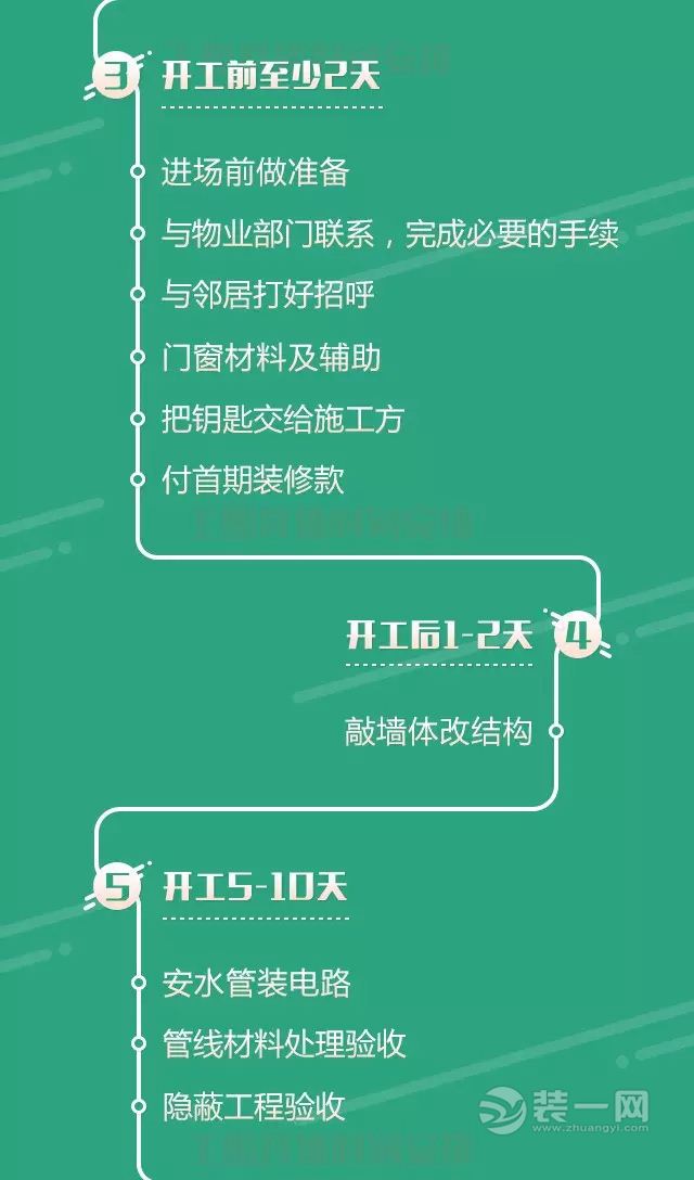 郑州装修业主看过来 2016年后开工的超详细工期表