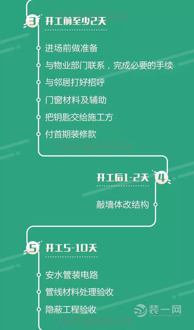 鄭州裝修業(yè)主看過來 2016年后開工的超詳細工期表