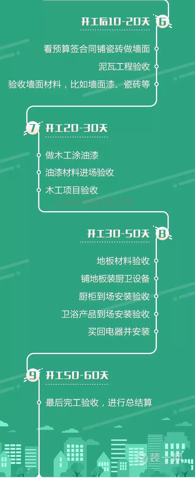 鄭州裝修業(yè)主看過來 2016年后開工的超詳細工期表