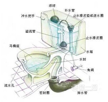 马桶堵塞怎么办 马桶堵塞小窍门 