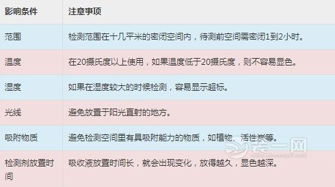 甲醛自测盒使用注意事项