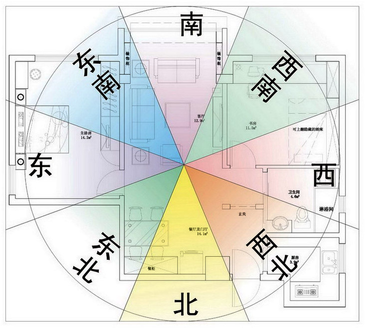 装修风水