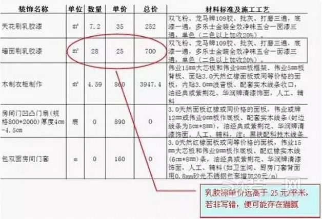 广州装修网盘点装修预算四个常见陷阱