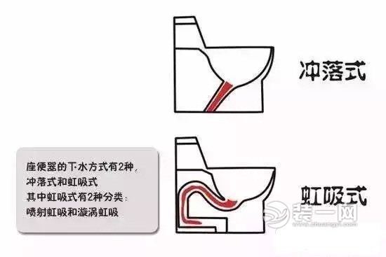 马桶下水方式