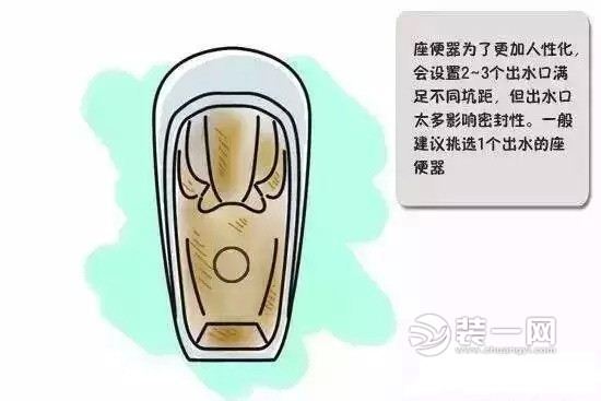 马桶出水口