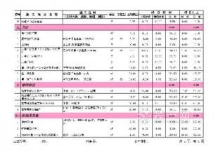 省钱又高逼格的装修报价方案，你看过吗？