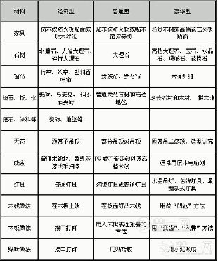 省钱又高逼格的装修报价方案，你看过吗？