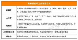 省钱又高逼格的装修报价方案，你看过吗？