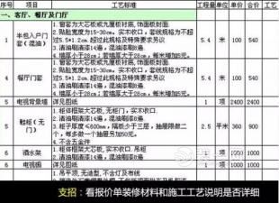 省钱又高逼格的装修报价方案，你看过吗？