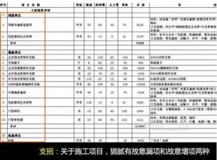 省钱又高逼格的装修报价方案，你看过吗？