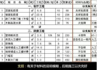 省钱又高逼格的装修报价方案，你看过吗？