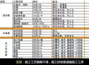 省钱又高逼格的装修报价方案，你看过吗？