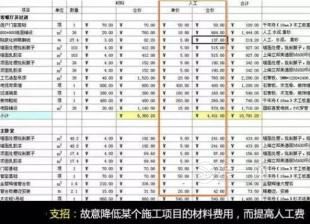 省钱又高逼格的装修报价方案，你看过吗？