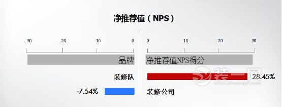 装修推荐